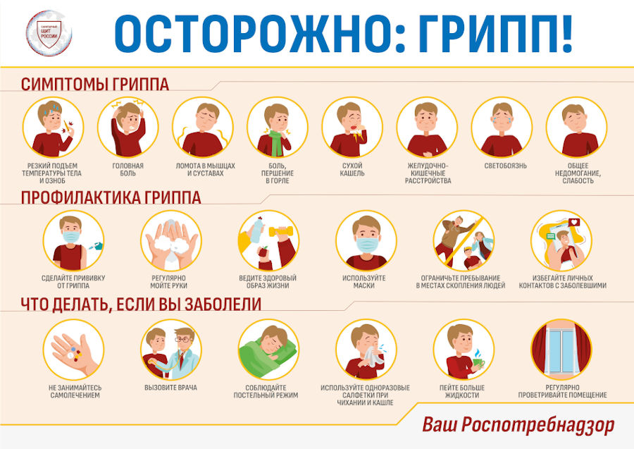 ОСТОРОЖНО: ГРИПП!